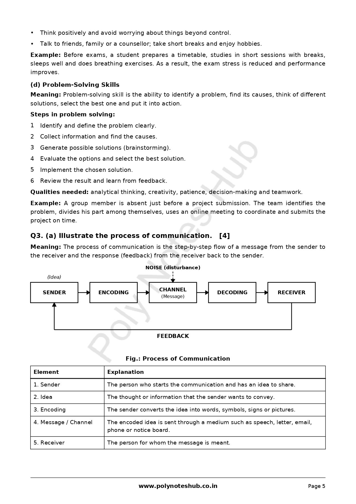 Communication Skills 2021 to 2025 Question Papers Solution PDFs of WBSCTE Board 4 Communication Skills 2021 to 2025 Question Papers Solution PDFs of WBSCTE Board - Image 4