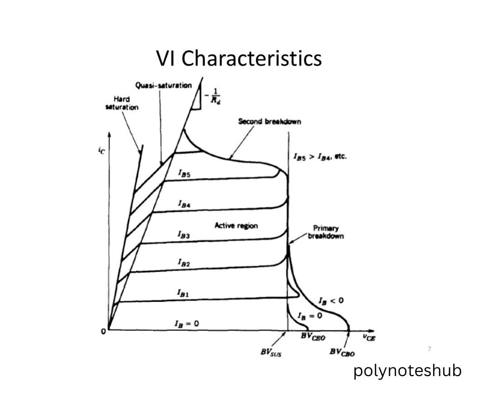 power semiconductor devices - polynoteshub