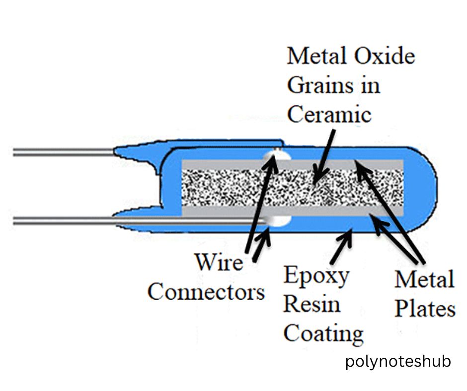 protection of power semiconductor devices - poly notes hub