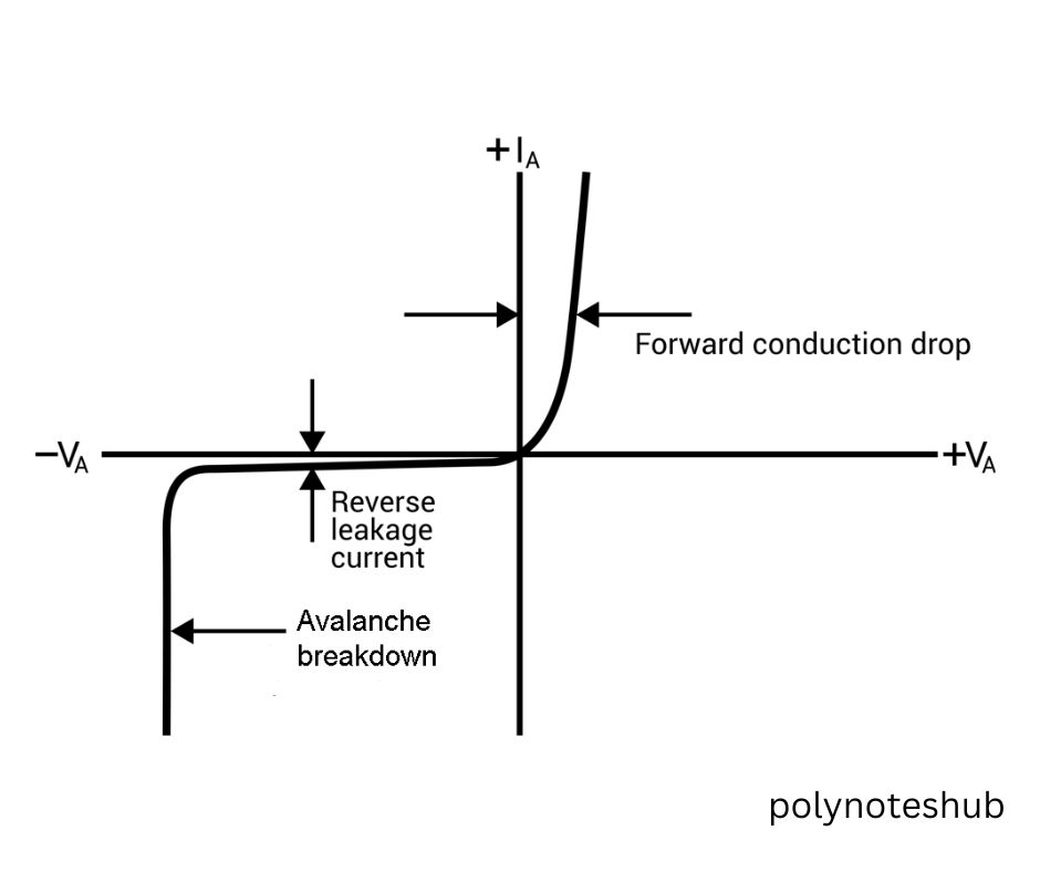 power semiconductor devices - polynoteshub