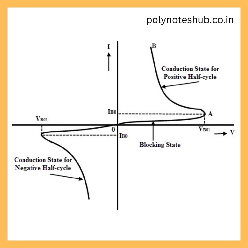 diac - polynoteshub