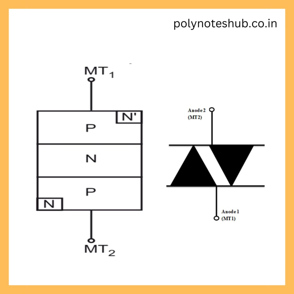 diac - polynoteshub