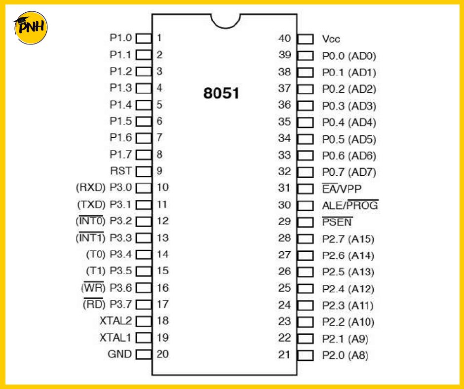 8051 pin diagram - polynoteshub