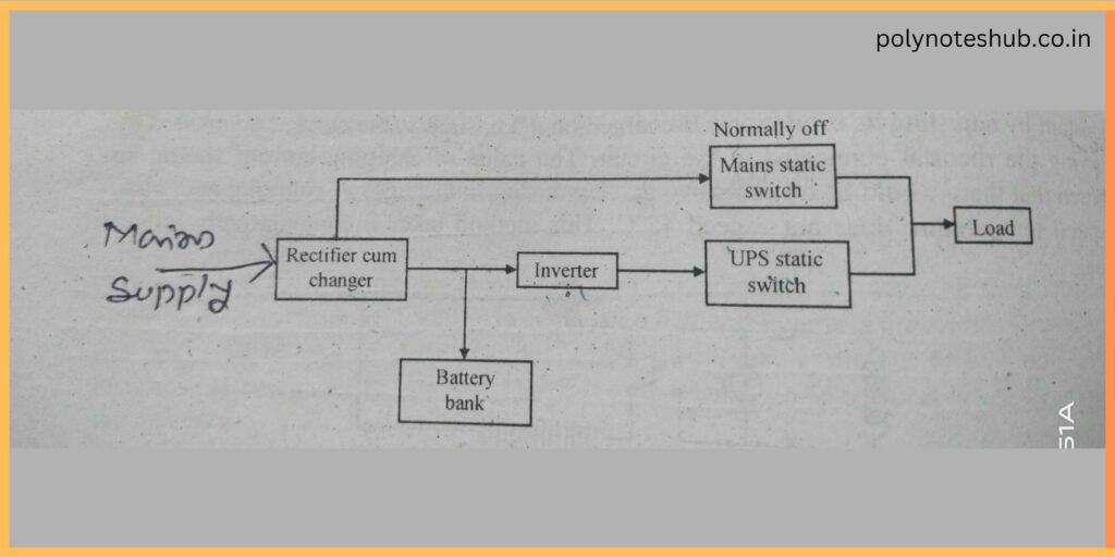 online ups - polynoteshub