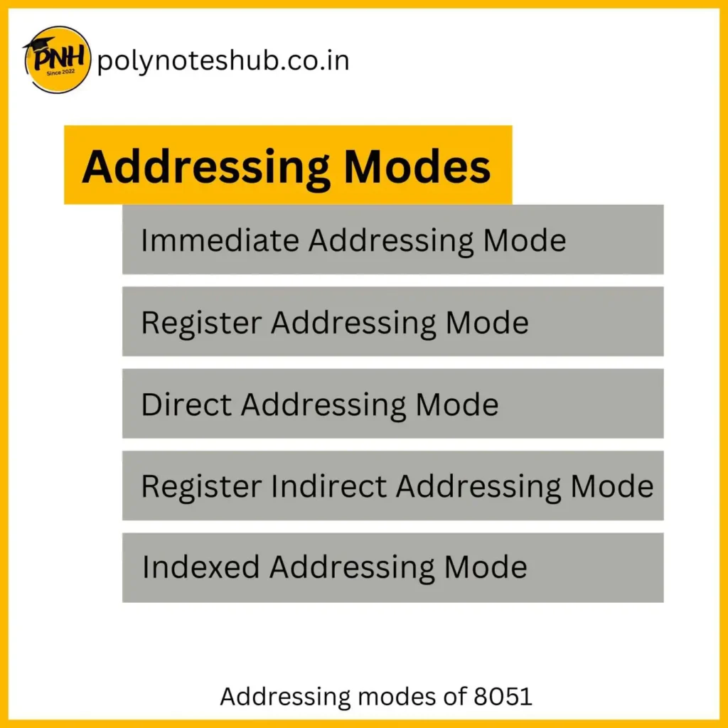 addressing modes of 8051 - polynoteshub