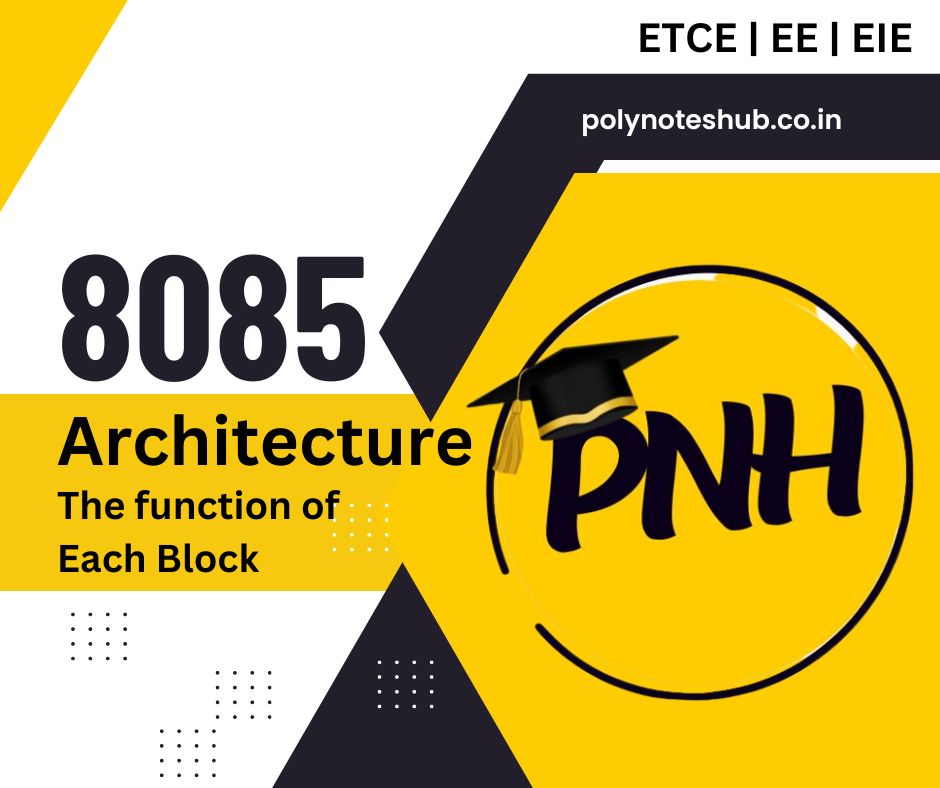 Architecture of 8085 Microprocessor