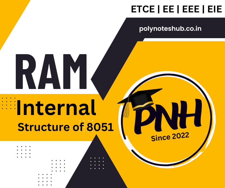 Internal RAM Structure of 8051