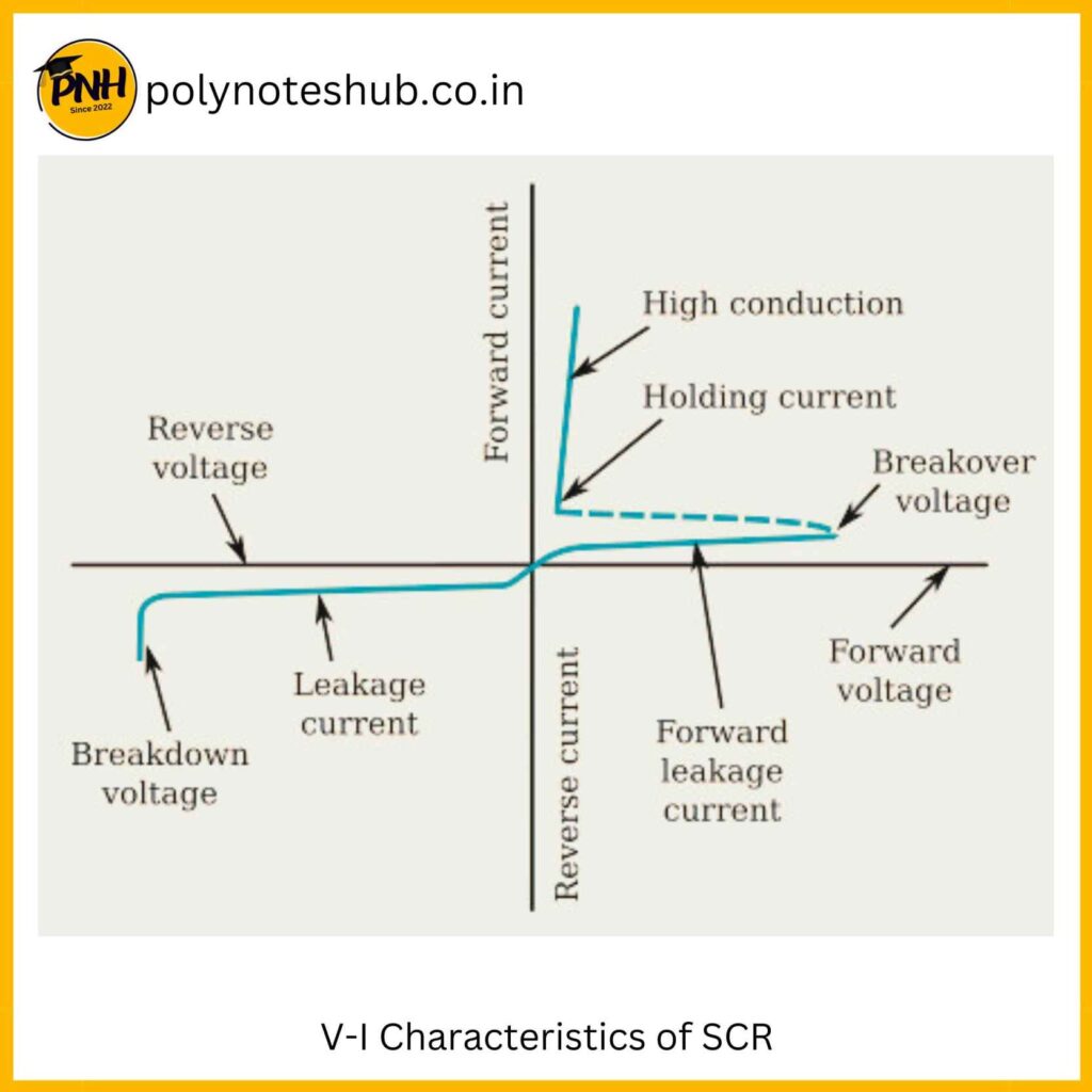 silicon controlled rectifier