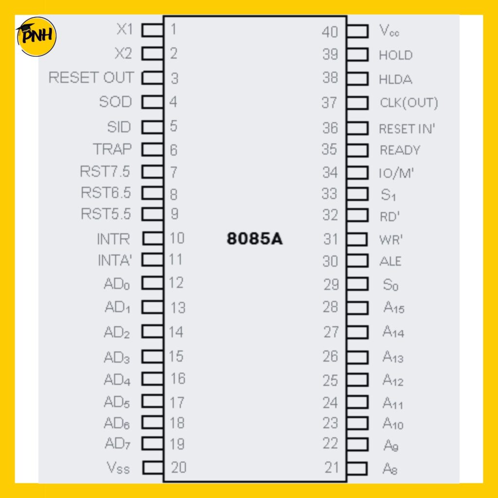 pin diagram of 8085 - polynoteshub