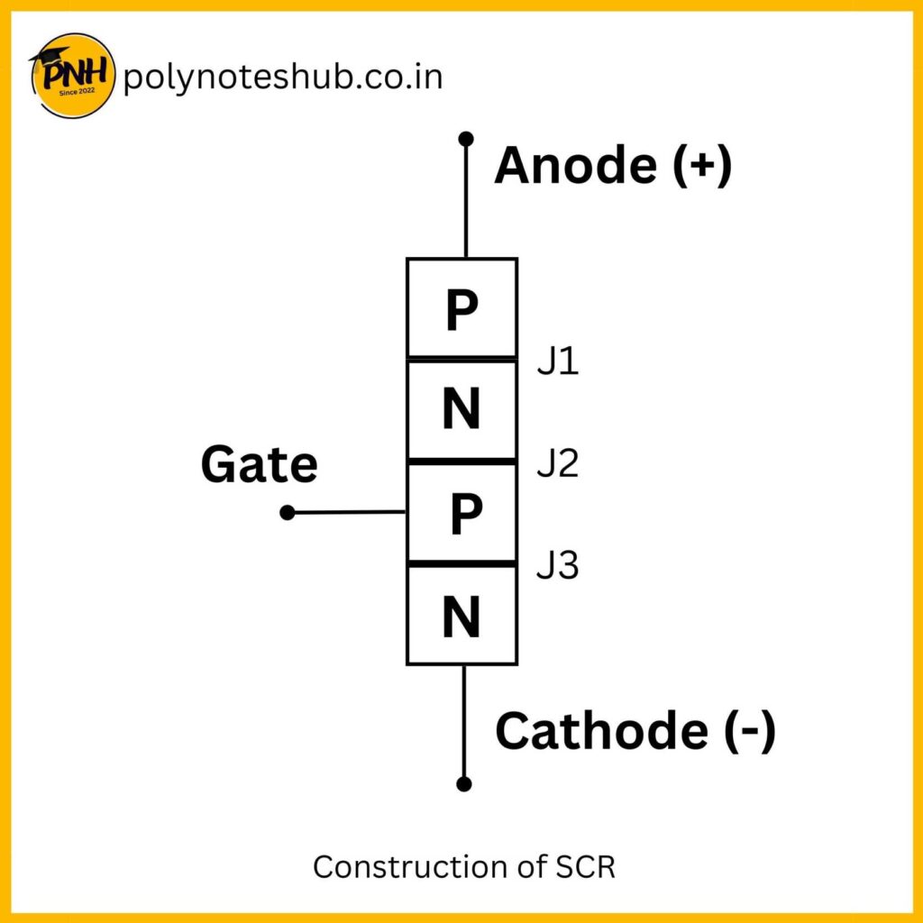 silicon controlled rectifier