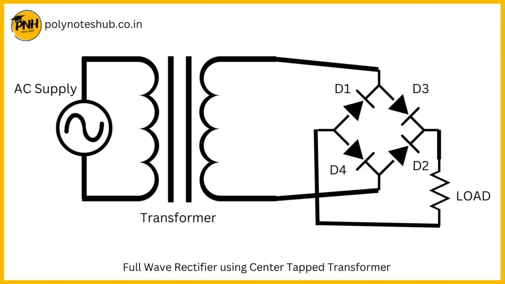 full wave rectifier with diode bridge