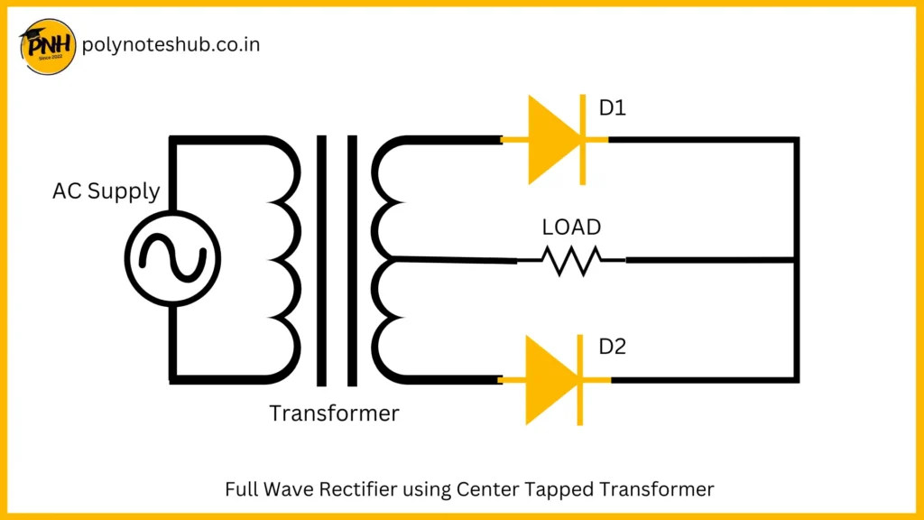 center tapped full wave rectifier - polynoteshub