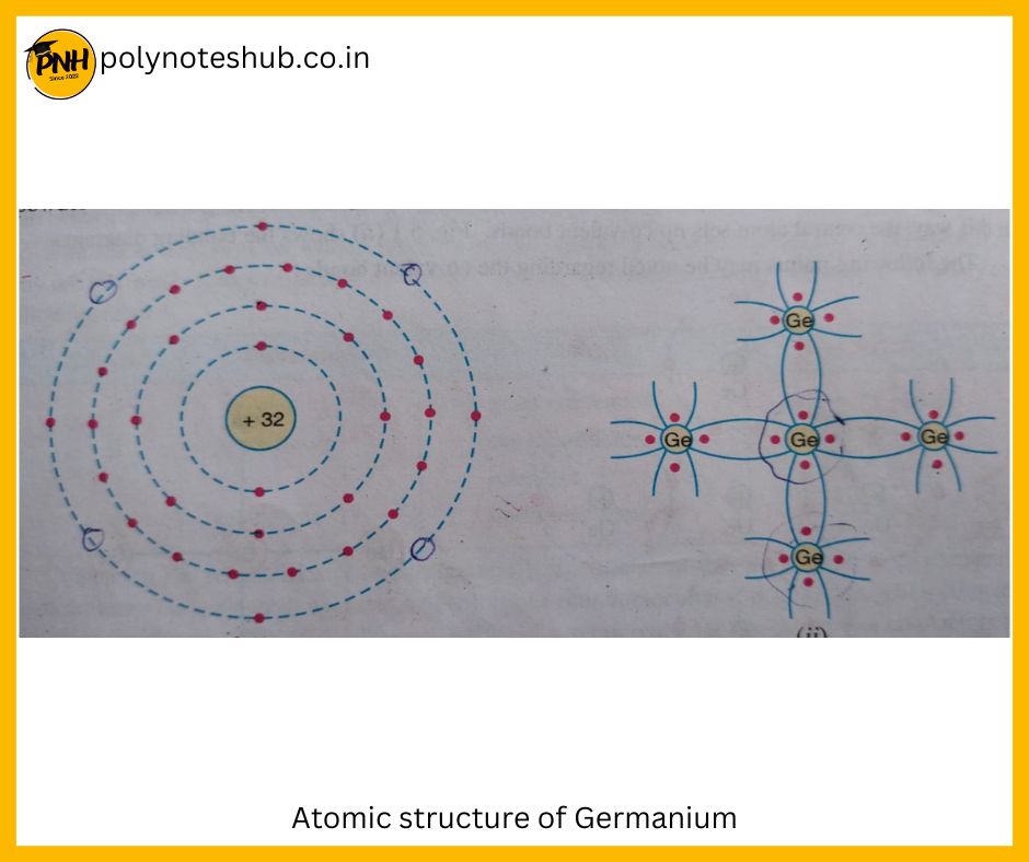 atomic structure of germanium