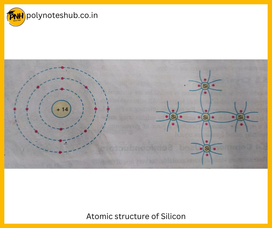 atomic structure of silicon