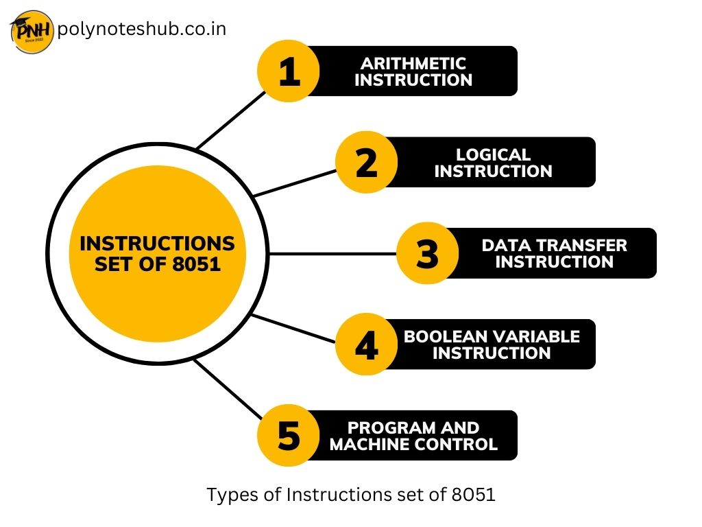 instruction set of 8051