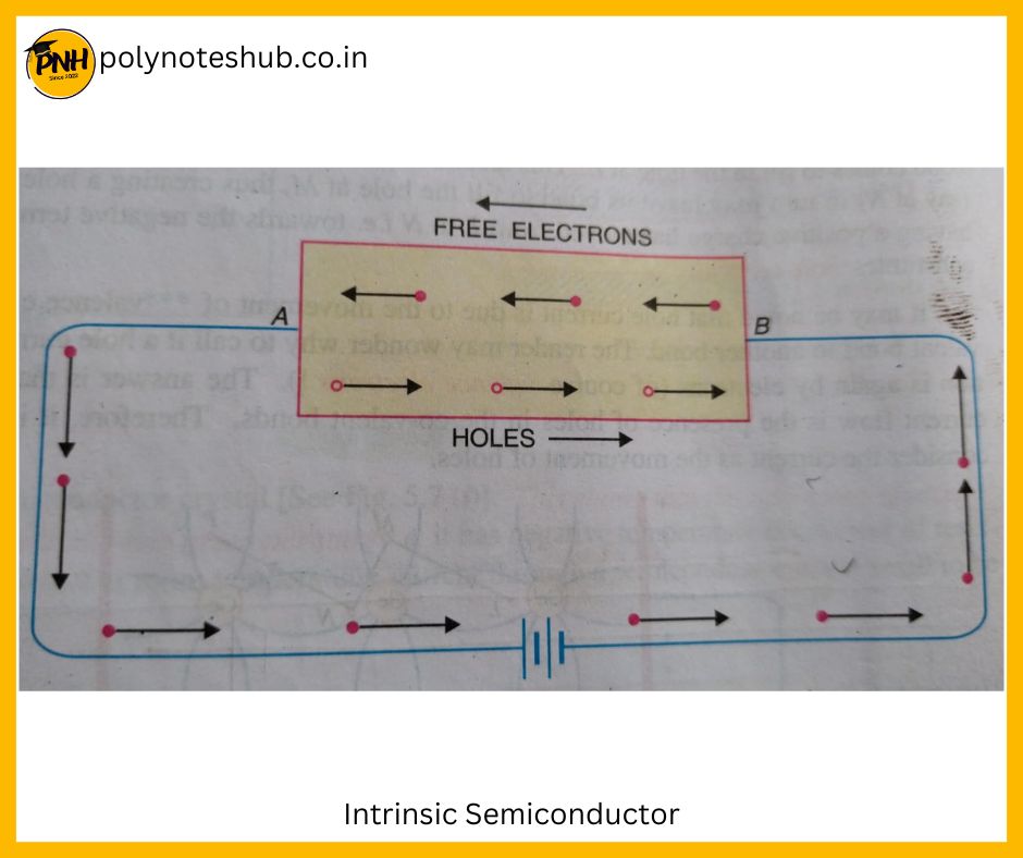 what is semiconductor - intrinsic semiconductor