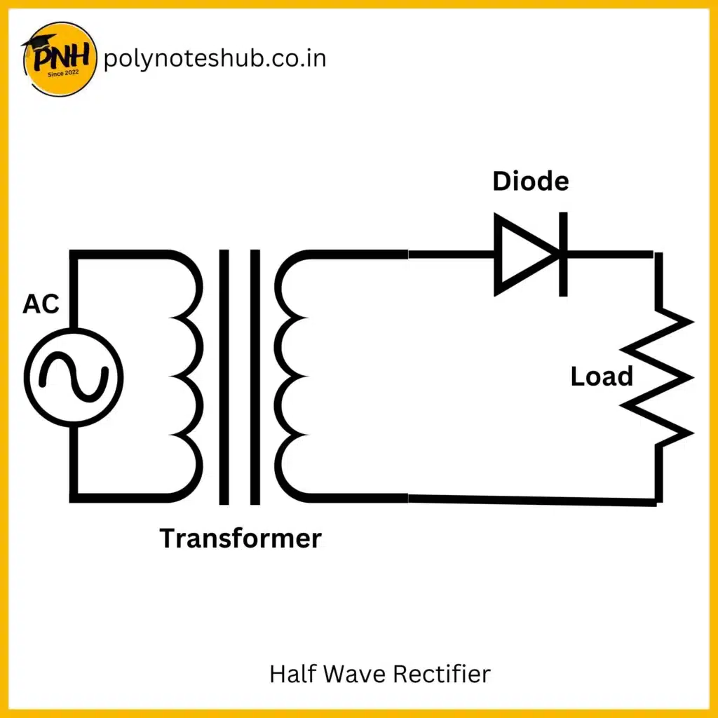 what is rectifier - half wave rectifier - poly notes hub