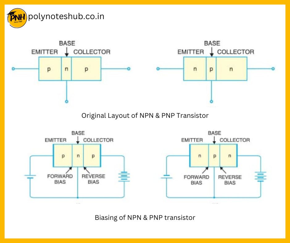 biasing of transistor BJT transistor uses of transistor