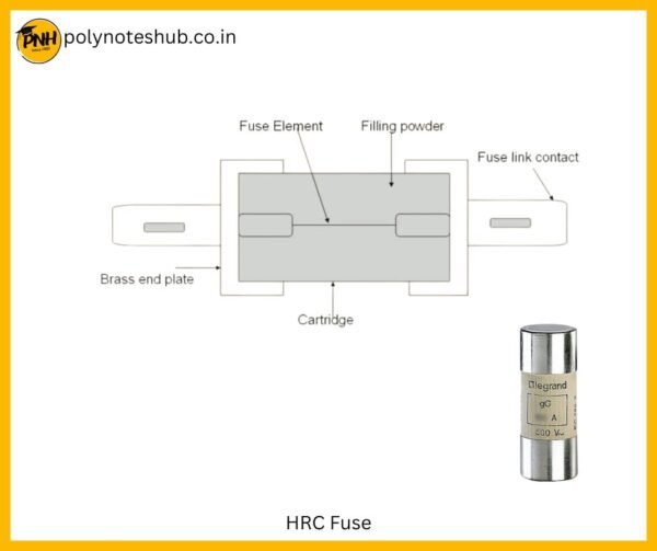 Hub360 Fuse Fuse in Electrical Circuit | Rewireable Fuse | Cartridge Fuse [2026 ...