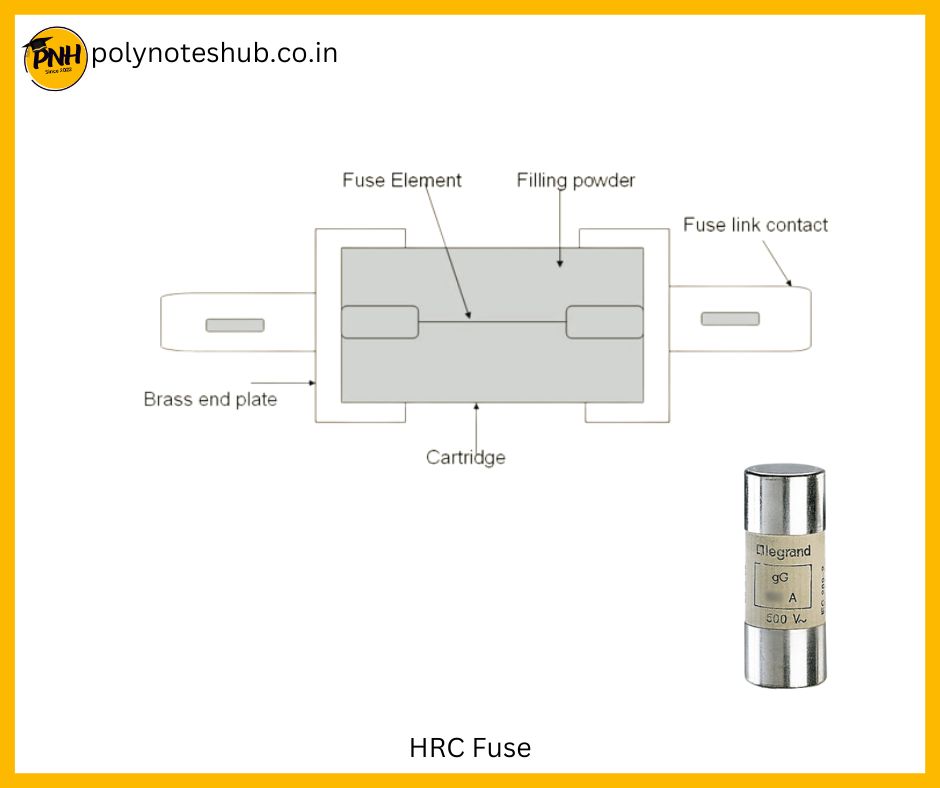 fuse in electrical circuit HRC fuse