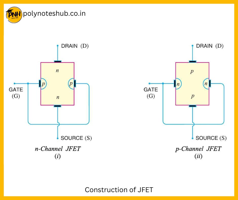 what is jfet construction of jfet