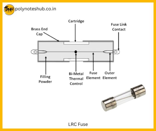 Fuse in Electrical Circuit | Rewireable Fuse | Cartridge Fuse [2023 ...