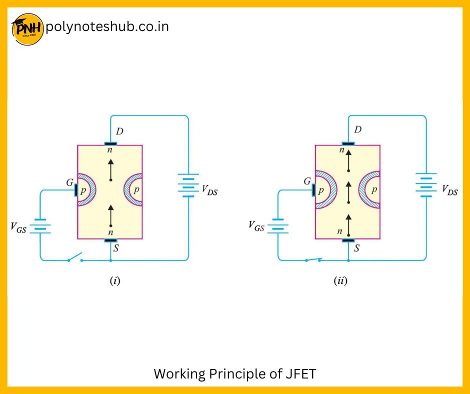 working of jfet