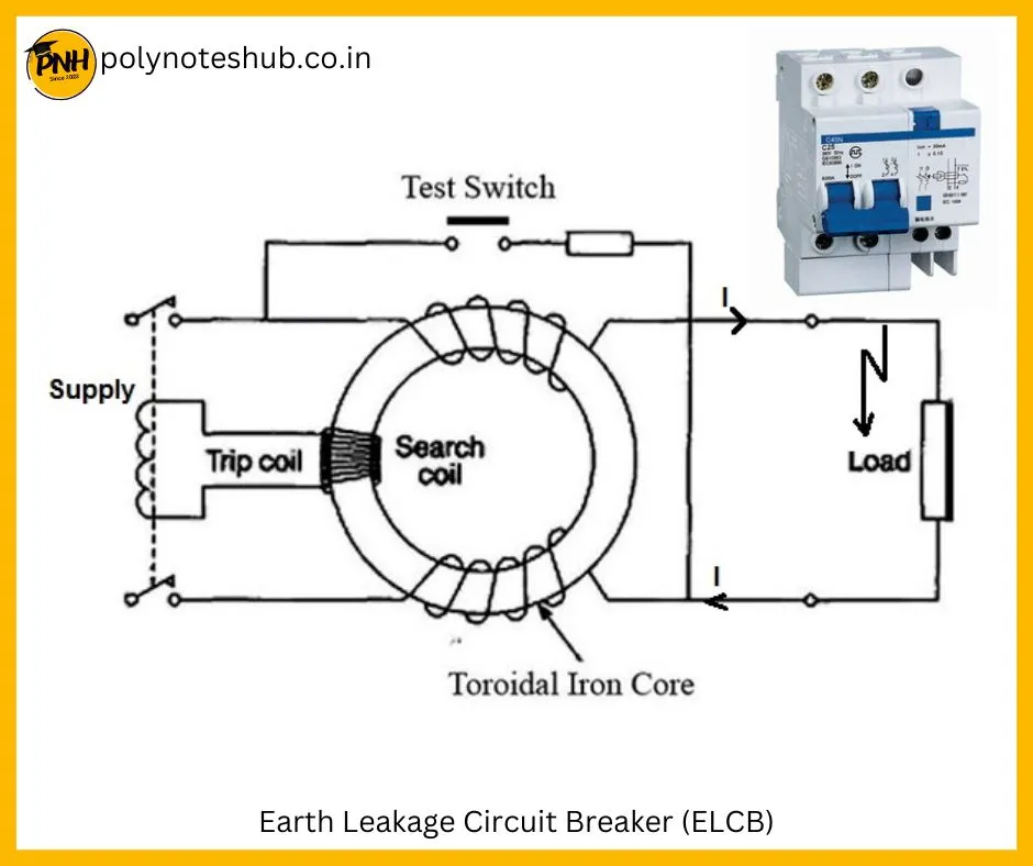 what is elcb earth leakage circuit breaker construction of elcb - poly notes hub