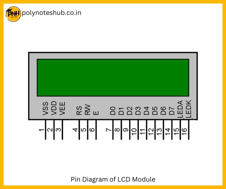 pin diagram of lcd