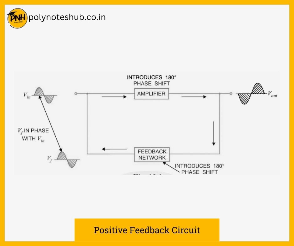 positive feedback amplifier