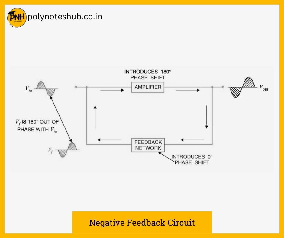 negative feedback amplifier