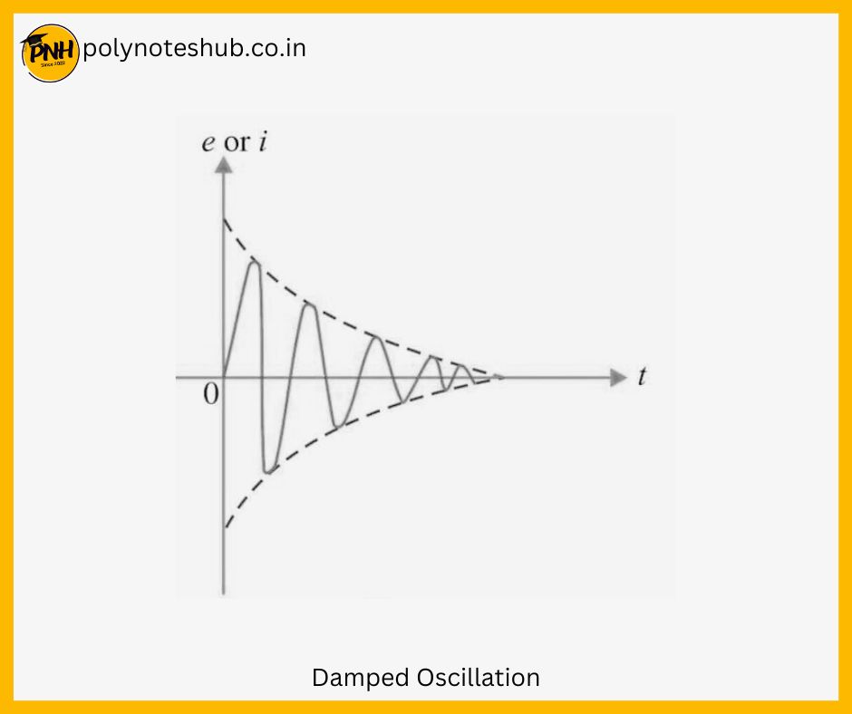 damped oscillation or oscillator