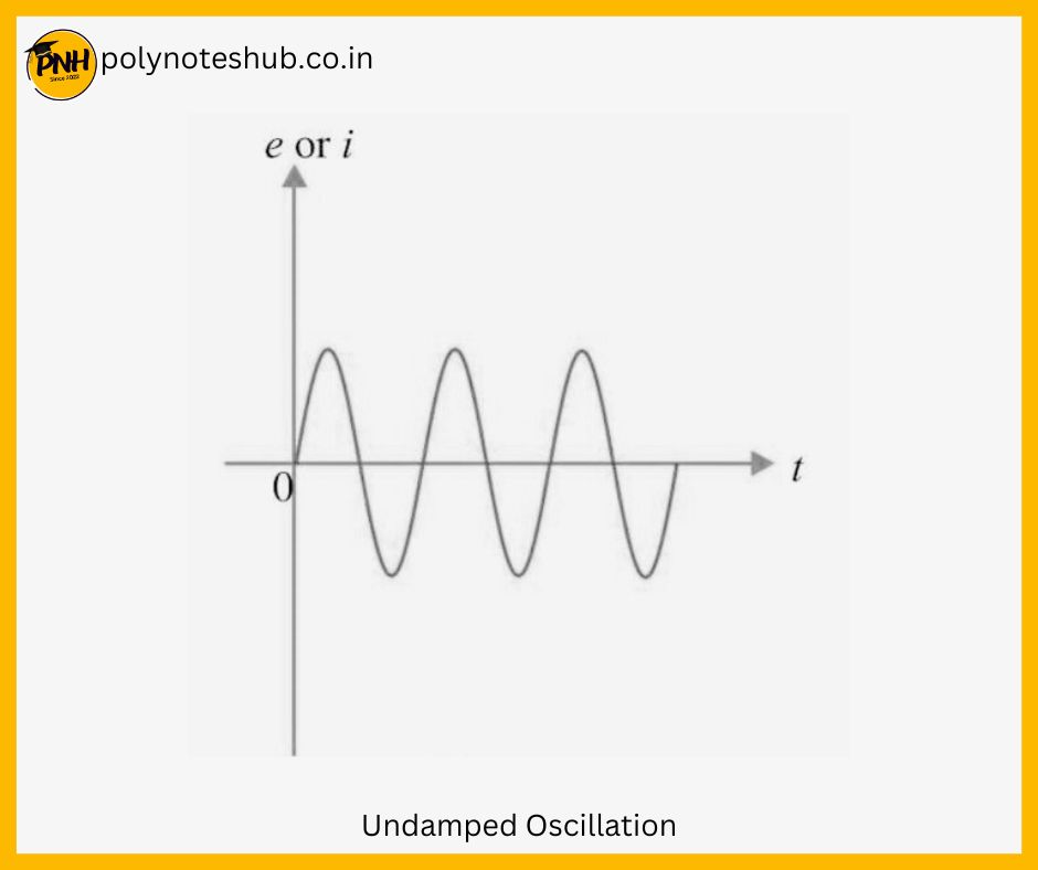 undamped oscillation