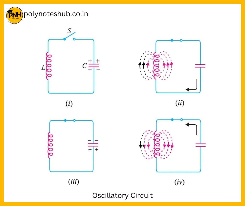 circuit diagram of oscillatory circuit or tank circuit