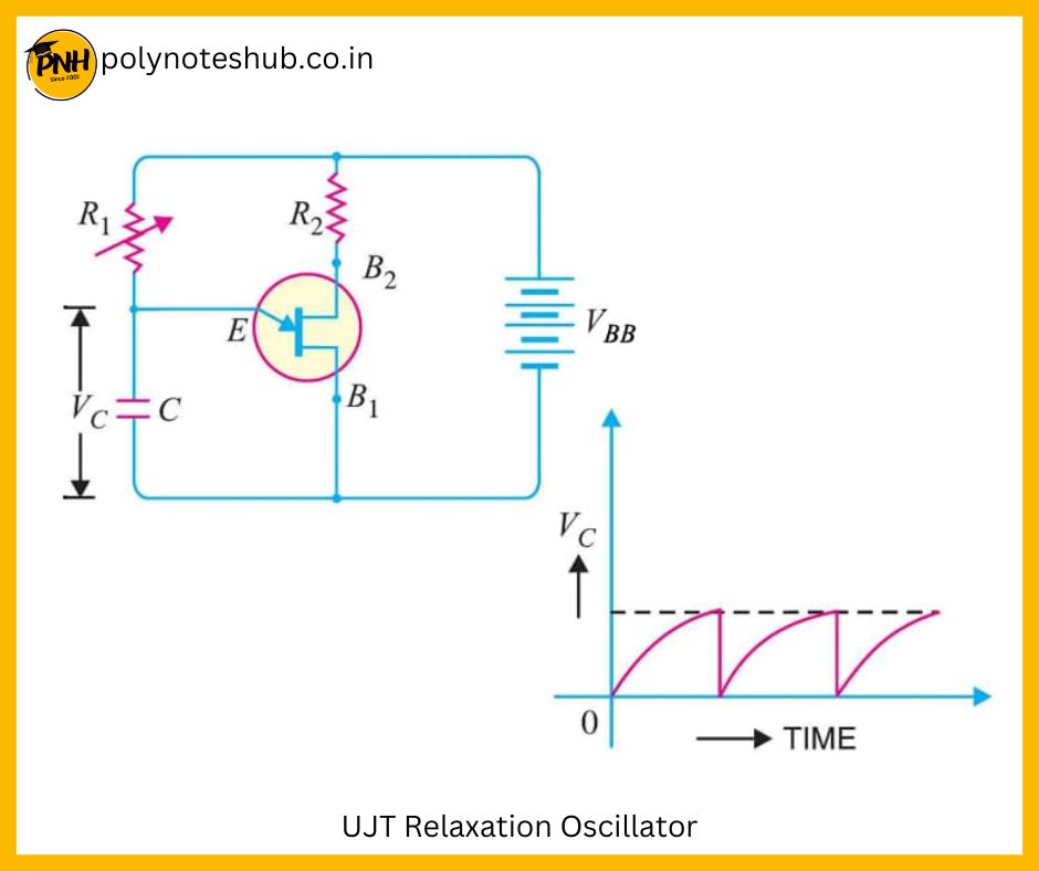 ujt relaxation oscillator