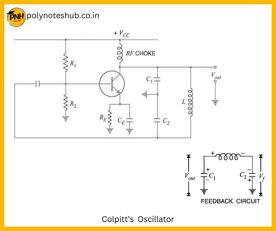 what is colpitts oscillator working principle