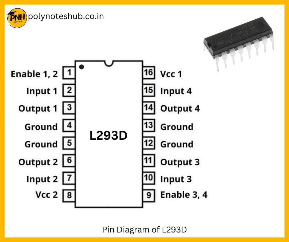 pin details of L293D | Pin diagram of L293D