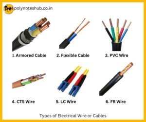 [PDF] Types of Electrical Cables or Types of Electrical Wires ...