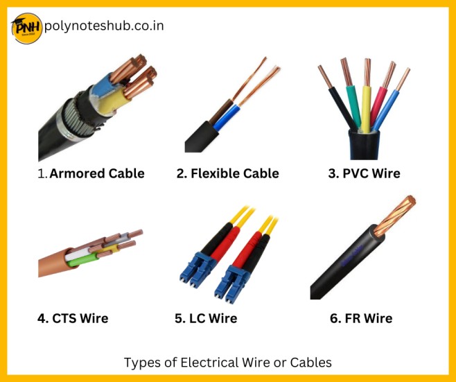 Types of Electrical Cables types of electrical wires