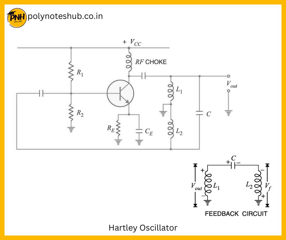 what is hartley oscillator circuit operation