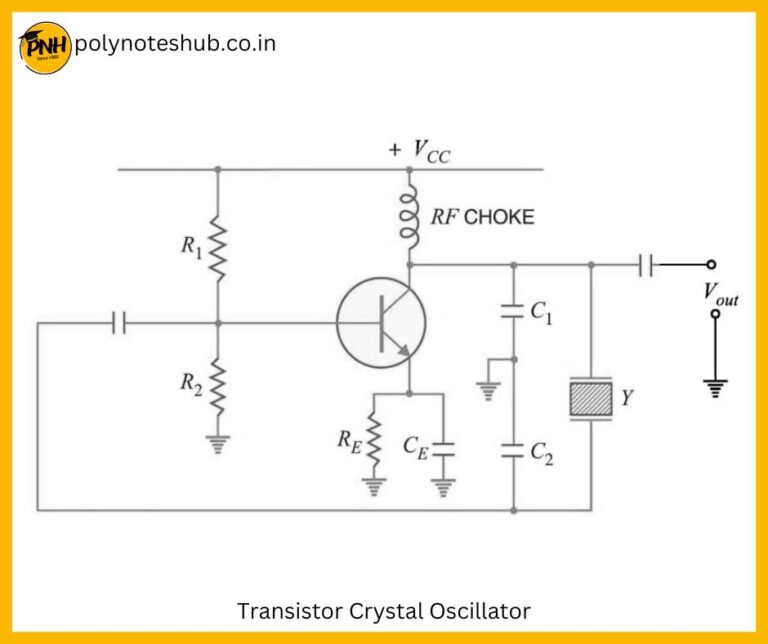 Transistor Crystal Oscillator Circuit Diagram Working Principle