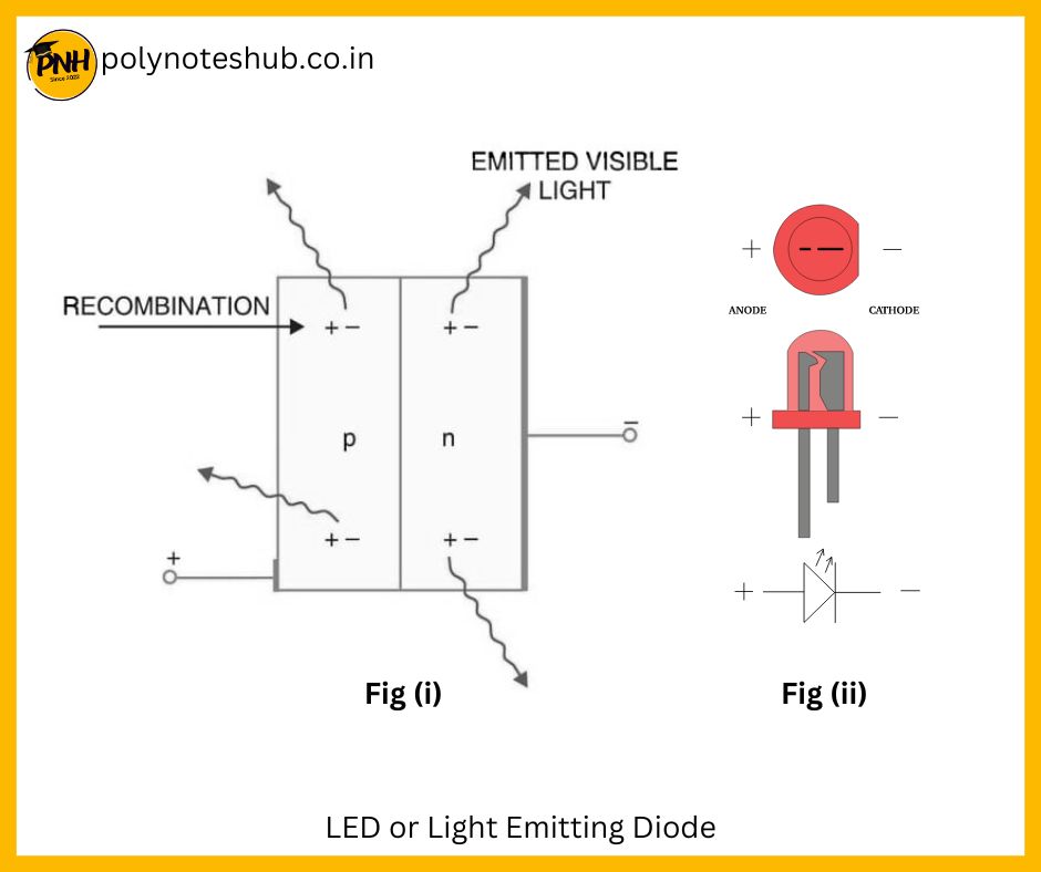 led or light emitting diode working