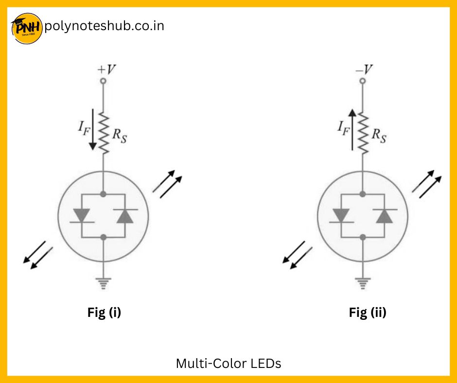 how multicolor led works