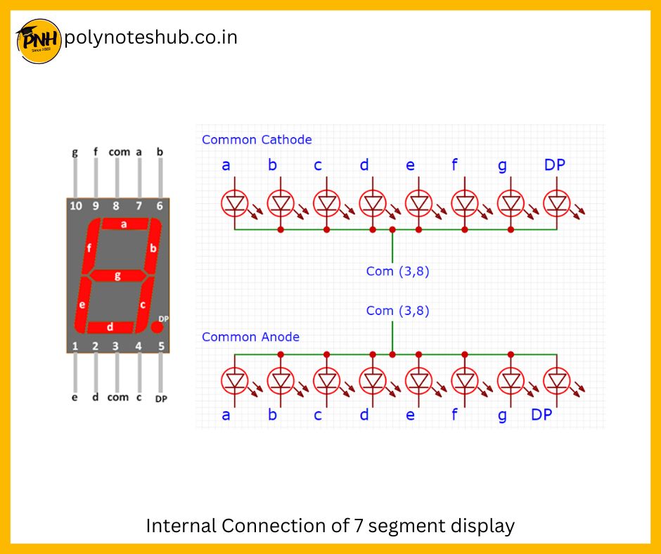 circuit diagram of 7 segment