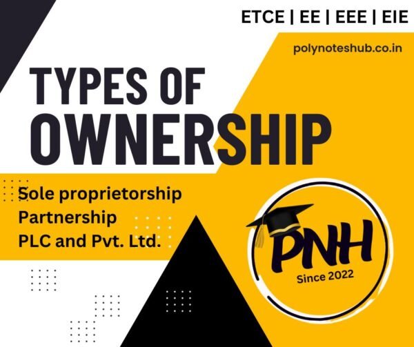 [PDF] Types of Ownership for Small Businesses | Entrepreneurship and ...