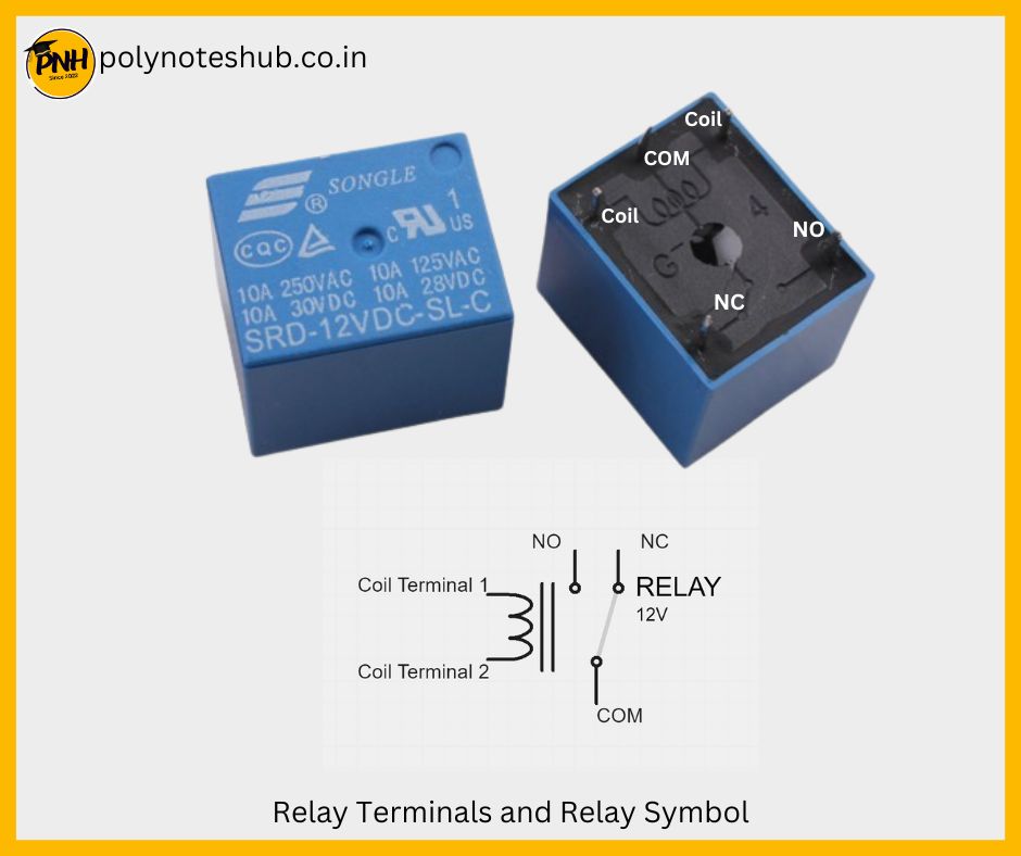 what is relay terminals poly notes hub