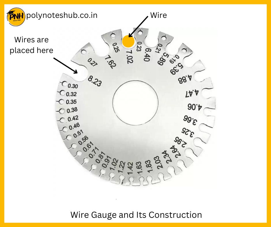 tools used for measuring of wire size - Wire Gauge