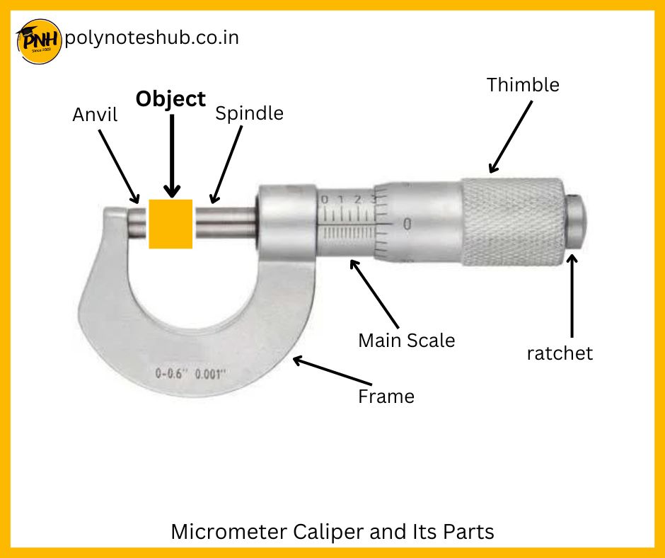 Micrometer Caliper and its parts