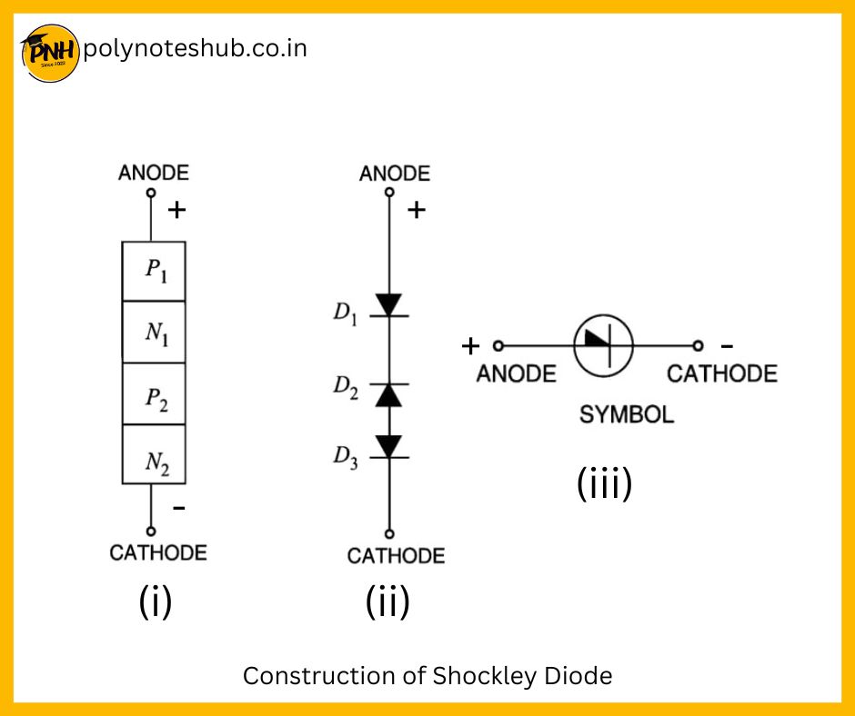 construction of Shockley Diode