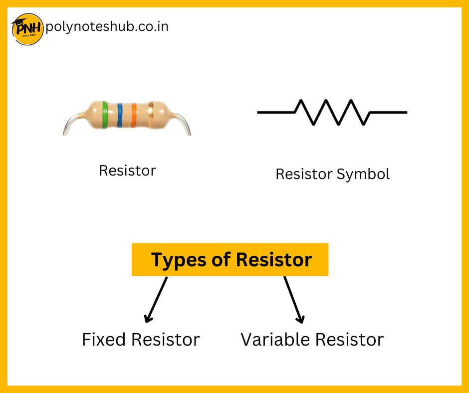 what is resistance what is resistor types of resistor